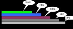 砂浆耐磨型环氧地坪漆施工工艺方案